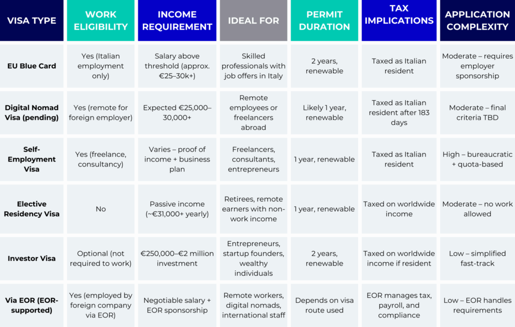 How to choose the right visa for your situation